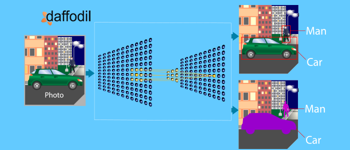 An Overview Of Image Classification Using Transfer Learning